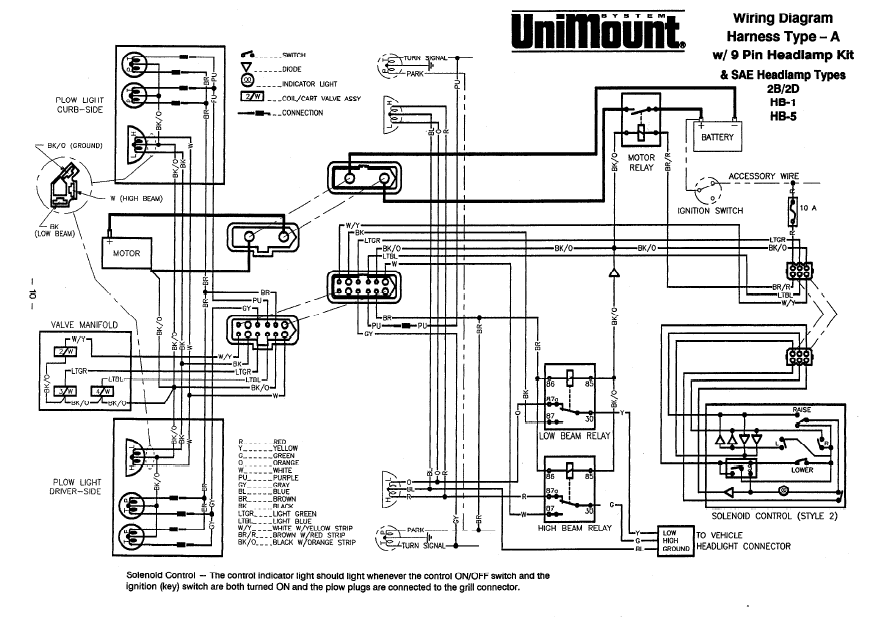 Diagram  Western Unimount Wiring Harness Diagram Full