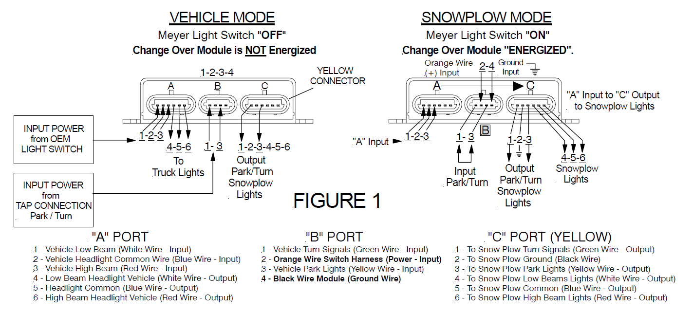 Meyers Snow Plow Wiring Diagram E47 - Ekerekizul
