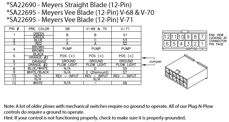 Plow Lights Meyer Snow Plow Wiring Diagram For Headlights from www.storksplows.com