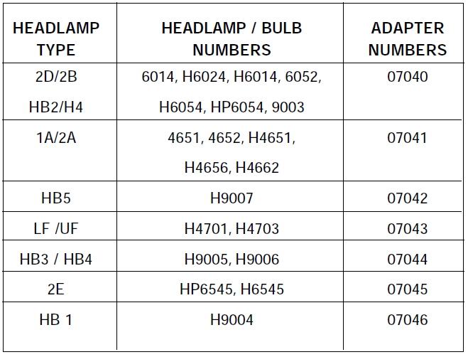 headlamp adapters