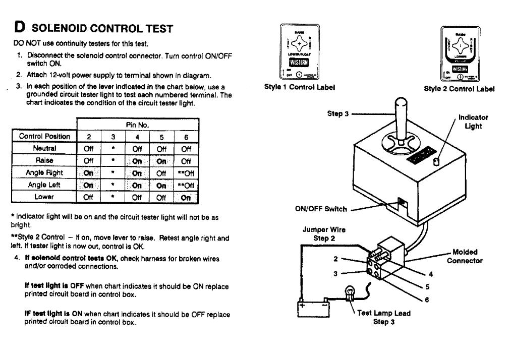 7736 Fisher Joystick Control, Fisher Minute Mount 2 Controller Wiring Diagram
