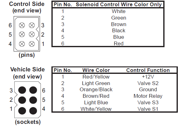 96437 Western Fisher strait blade Handheld control harness 6 pin white plug  56462 9400 Meyer Snow Plow Wiring Diagram Storks Plows