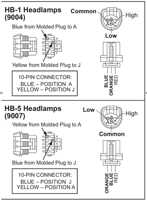 Headlight Wiring Harness