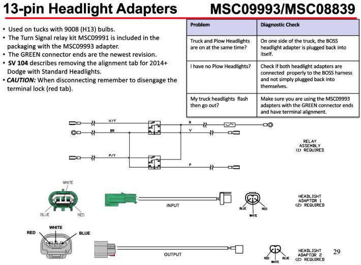 MSC09993 Boss headlight adapter kit H13 Ford & Dodge